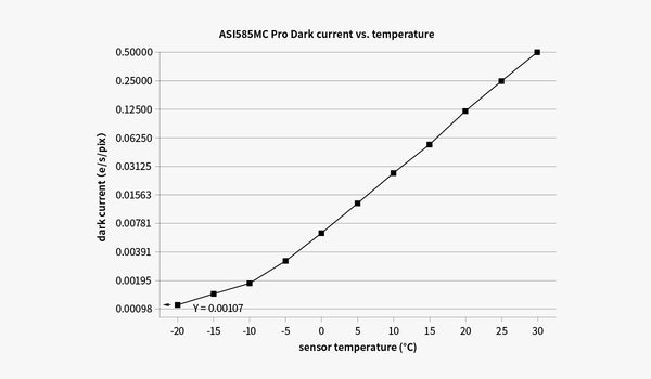ZWO ASI585MM Pro Planetary Mono Camera (ASI585MM-P) | ZWO ASI585MM Pro Planetary Mono Camera (ASI585MM-P)