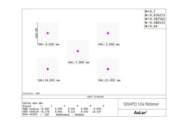 Askar 120APO Premium Reducers and Flatteners | Askar 120APO Premium Reducers and Flatteners
