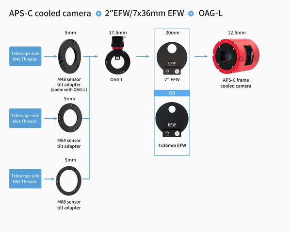 Guideur hors axe ZWO pour mini caméras ASI (ZWO-OAG-L) | Guideur hors axe ZWO pour mini caméras ASI (ZWO-OAG-L)