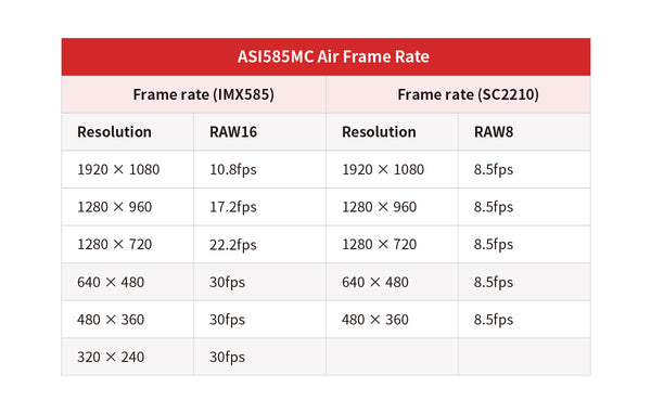 ZWO ASI585MC Air Wireless Smart Cooled Colour Camera (ASI585MC-AIR) | ZWO ASI585MC Air Wireless Smart Cooled Colour Camera (ASI585MC-AIR)