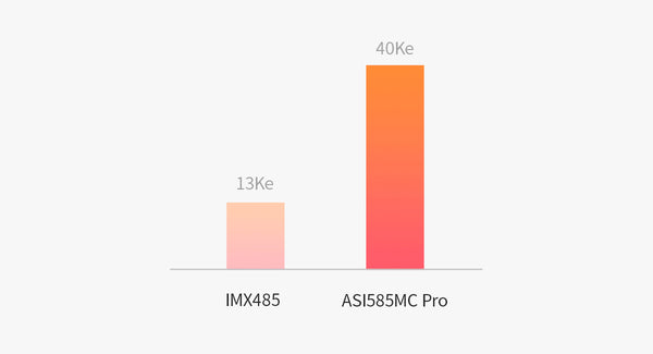 ZWO ASI585MM Pro Planetary Mono Camera (ASI585MM-P) | ZWO ASI585MM Pro Planetary Mono Camera (ASI585MM-P)