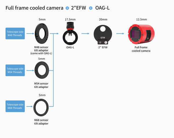 Guideur hors axe ZWO pour mini caméras ASI (ZWO-OAG-L) | Guideur hors axe ZWO pour mini caméras ASI (ZWO-OAG-L)