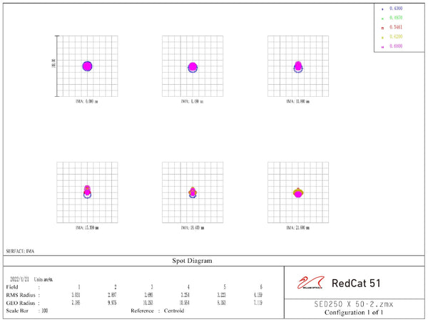 William Optics RedCat 51 WFID APO Petzval OTA (L-RC51RDIII) | William Optics RedCat 51 WFID APO Petzval OTA (L-RC51RDIII)