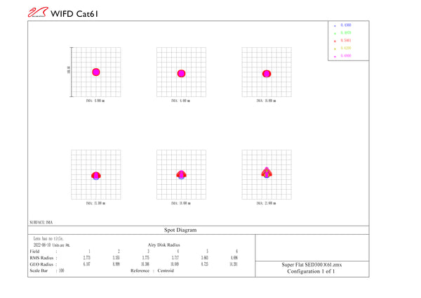 William Optics Cat61 RedCat 61mm f/4.9 Petzval APO Refractor Telescope (L-RC61) - Spot Diagram | Télescope réfracteur William Optics Cat61 RedCat 61 WIFD f/4.9 Petzval APO (L-RC61)