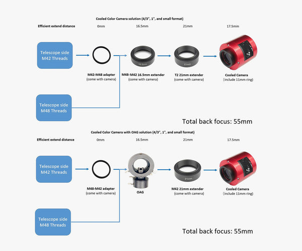 ZWO ASI585MM Pro Planetary Mono Camera (ASI585MM-P) | ZWO ASI585MM Pro Planetary Mono Camera (ASI585MM-P)