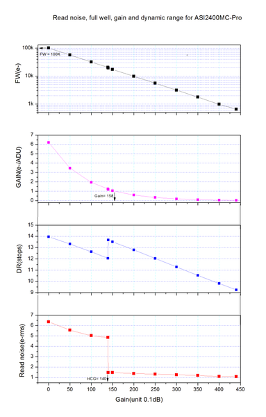 Zwo Asi2400Mc Pro Colour Cooled Camera (Asi2400Mc-P) - All-Star Telescope Canada - For All Things Astro, Binoculars, And Science | Caméra refroidie couleur ZWO ASI2400MC Pro (ASI2400MC-P)