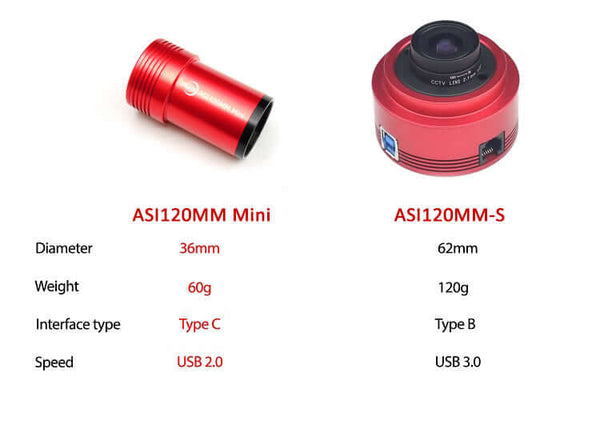 Zwo Asi120Mm Mini Monochrome Camera - All-Star Telescope Canada - For All Things Astro, Binoculars, And Science | ZWO ASI120MM Mini Monochrome Camera (ASI120MINI)