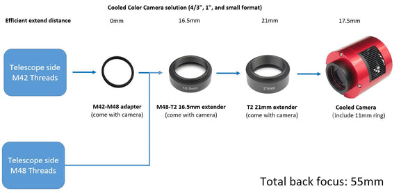 Zwo Asi294Mc Pro Usb3.0 Cooled Colour Astronomy Camera (Asi294Mc-P) - All-Star Telescope Canada - For All Things Astro, Binoculars, And Science | ZWO ASI294MC Pro USB3.0 Cooled Colour Astronomy Camera (ASI294MC-P)
