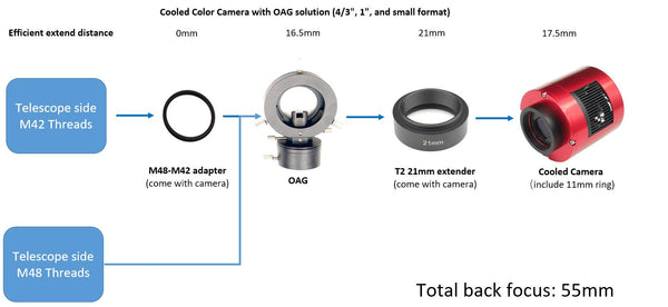 Zwo Asi294Mc Pro Usb3.0 Cooled Colour Astronomy Camera (Asi294Mc-P) - All-Star Telescope Canada - For All Things Astro, Binoculars, And Science | ZWO ASI294MC Pro USB3.0 Cooled Colour Astronomy Camera (ASI294MC-P)
