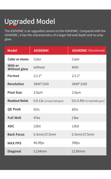 Zwo Asi585Mc Planetary Colour Camera (Asi585Mc) - All-Star Telescope Canada - For All Things Astro, Binoculars, And Science | ZWO ASI585MC Planetary Colour Camera (ASI585MC)
