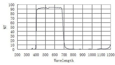 Filtre anti-UV IR ZWO 1,25"/2" | Filtre anti-UV IR ZWO 1,25"/2"