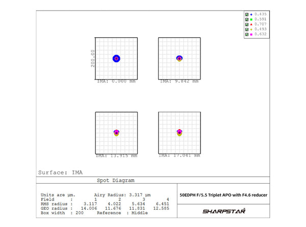 Réducteur Sharpstar 50EDPH 0,84x (50EDPH-R84) | Réducteur Sharpstar 50EDPH 0,84x (50EDPH-R84)