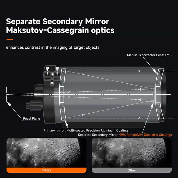 SVBONY MK127 127mm F12 Maksutov Cassegrain Telescope OTA | F9382C | SVBONY MK127 127mm F12 Maksutov Cassegrain Telescope OTA | F9382C