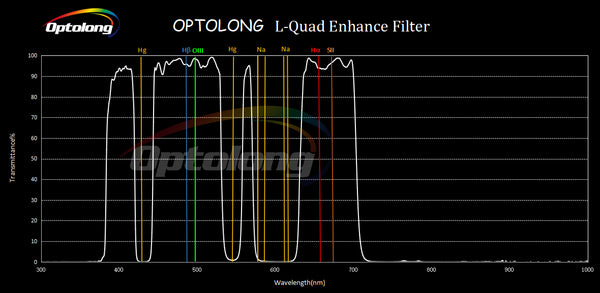Optolong L-Quad Enhance Filter (L-QEF) Quad Bandpass Light Pollution Suppression Filter (OPT-L-QEF-2) | Optolong L-Quad Enhance Filter (L-QEF) Quad Bandpass Light Pollution Suppression Filter (OPT-L-QEF-2)