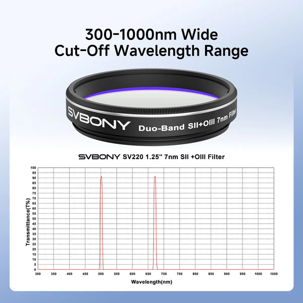 SVBONY SV220 Dual Band 7nm H-Alpha & OIII Filter 1.25" Mounted | W9172A | SVBONY SV220 Dual Band 7nm H-Alpha & OIII Filter 1.25" Mounted | W9172A