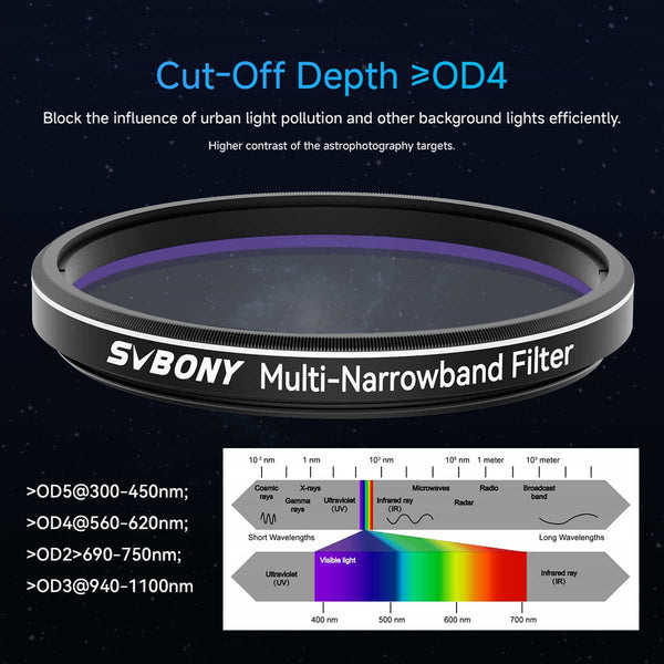 SVBONY SV240 Multi-Narrowband Near-infrared Light Pollution Filter 2" Mounted | W9191A | SVBONY SV240 Multi-Narrowband Near-infrared Light Pollution Filter 2" Mounted | W9191A