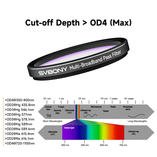 SVBONY SV260 5-Band Broadband Filter 2" Mounted | W9194A | SVBONY SV260 5-Band Broadband Filter 2" Mounted | W9194A