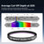 SVBONY SV220 Dual Band 3nm H-Alpha & OIII Filter 2" Mounted | W9198B | SVBONY SV220 Dual Band 3nm H-Alpha & OIII Filter 2" Mounted | W9198B